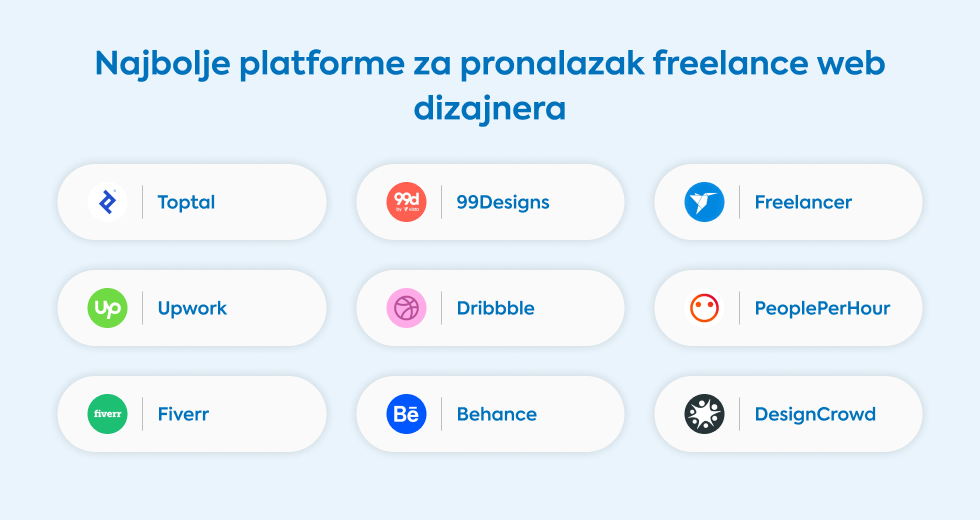 najbolje-platforme-za-pronalazak-freelance-web-dizajnera